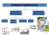 Enerxía hidráulica